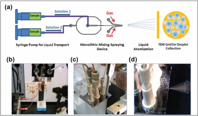 Monolithic microfluidic devices for mixing and spraying