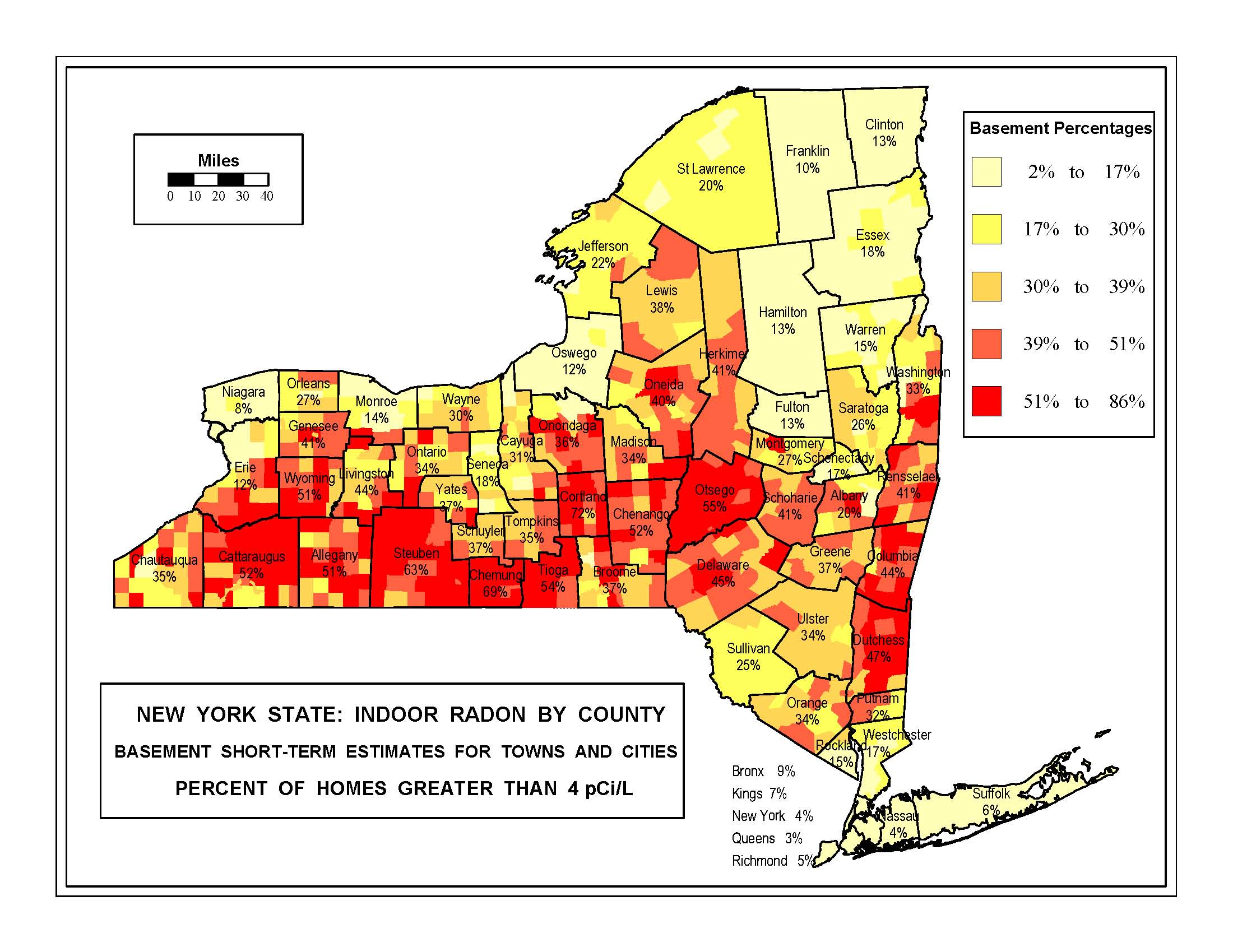 New York State Basement Short Term Radon