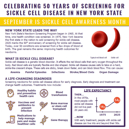 NBS Sickle Cell News Square